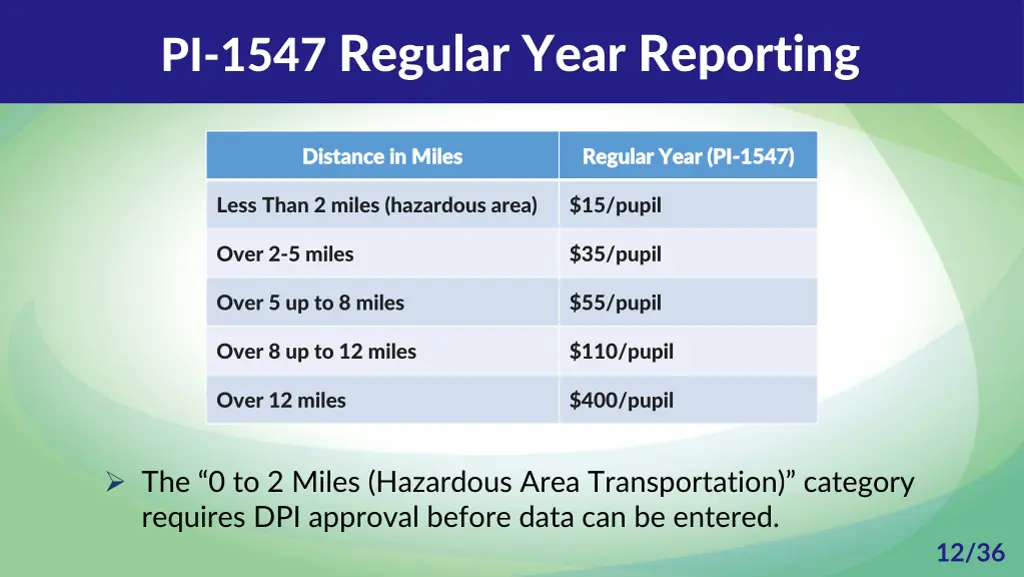 pi 1547 regular year reporting