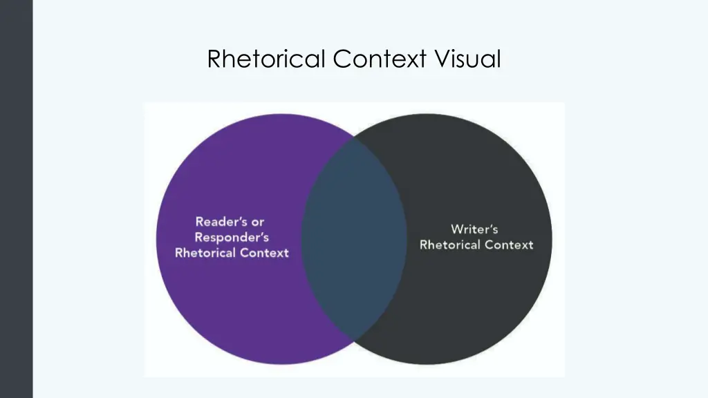 rhetorical context visual