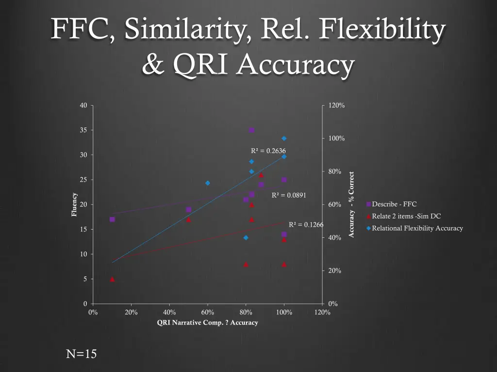 ffc similarity rel flexibility qri accuracy