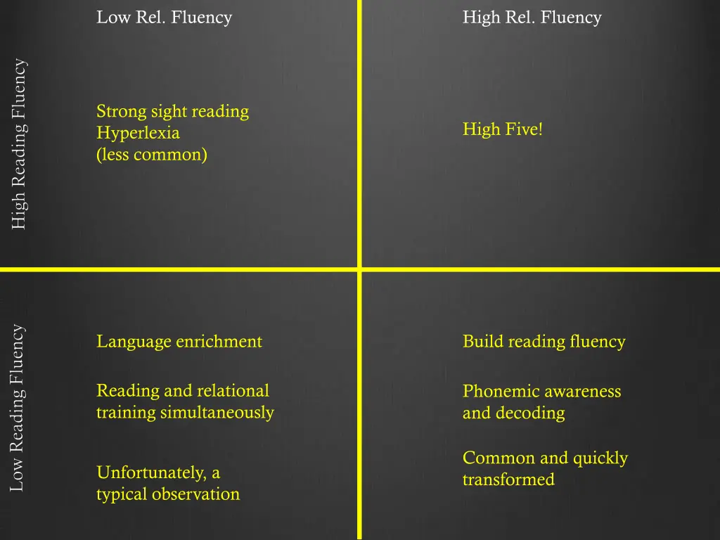 low rel fluency