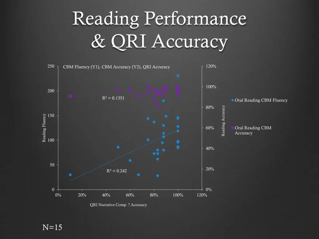 reading performance qri accuracy
