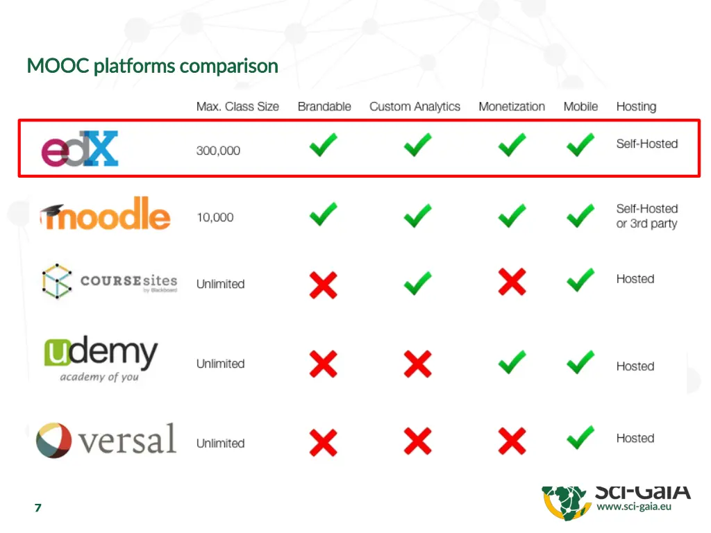 mooc platforms mooc platforms comparison