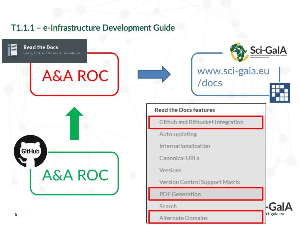 t1 1 1 t1 1 1 e e infrastructure development