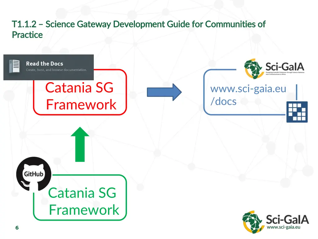 t1 1 2 t1 1 2 science gateway development guide