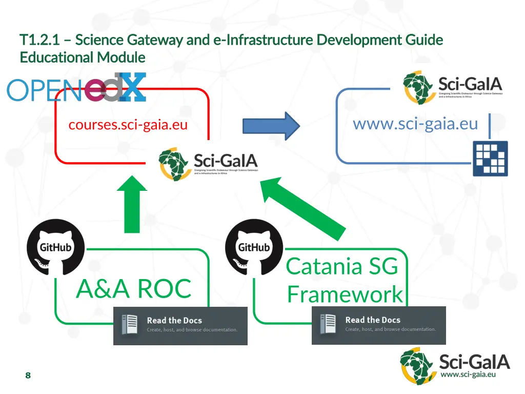 t1 2 1 t1 2 1 science gateway and e science