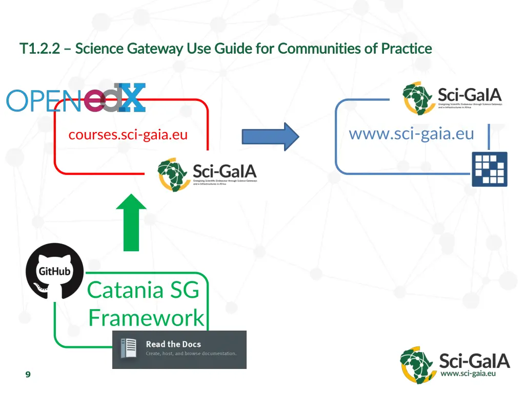 t1 2 2 t1 2 2 science gateway use guide
