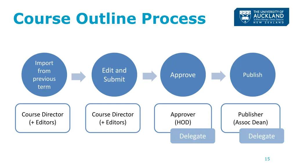 course outline process