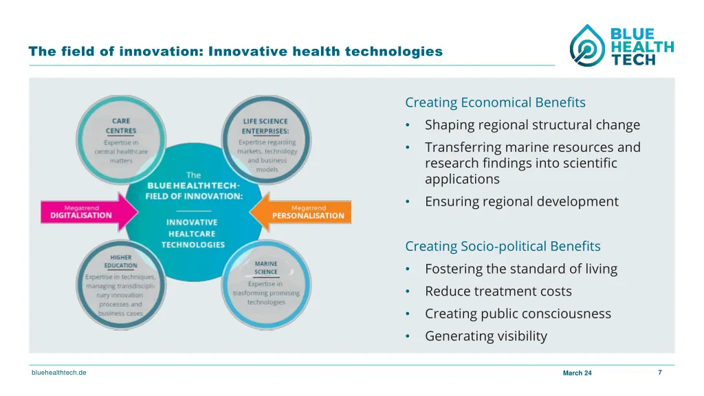 the field of innovation innovative health