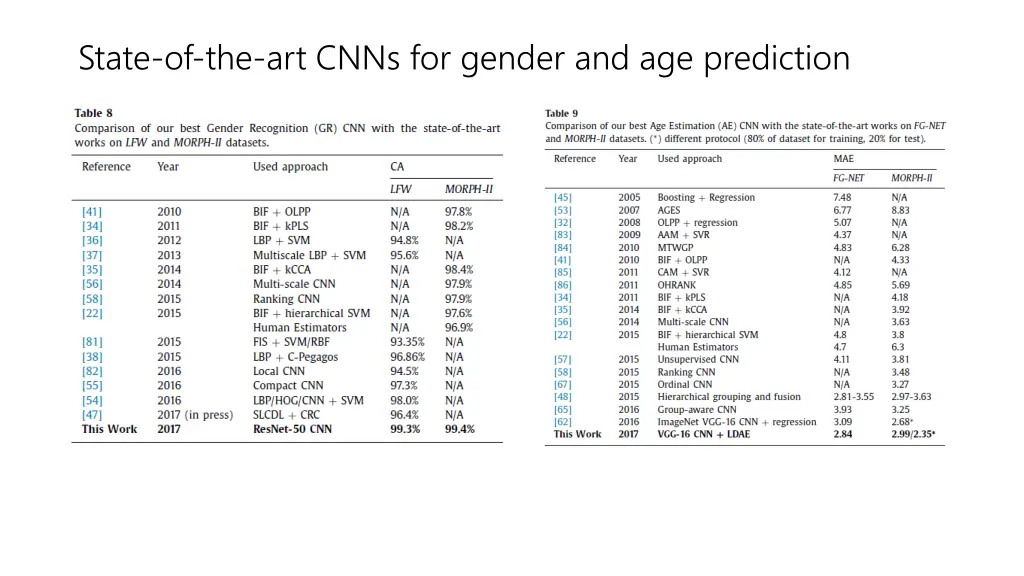 state of the art cnns for gender 1