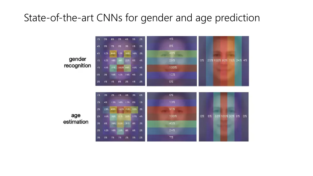 state of the art cnns for gender 2