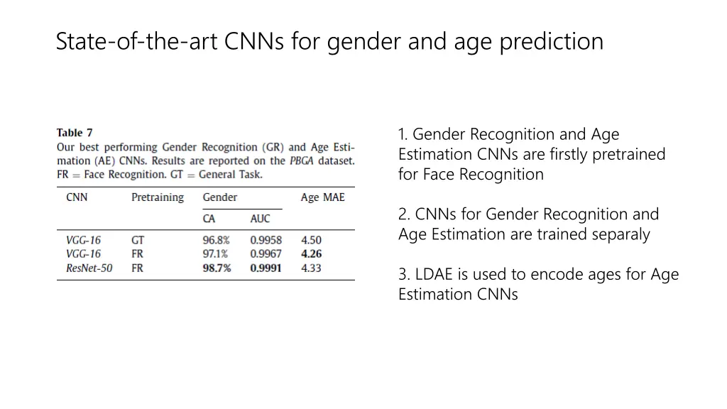 state of the art cnns for gender