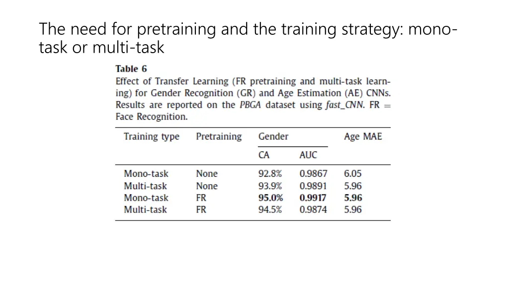the need for pretraining and the training