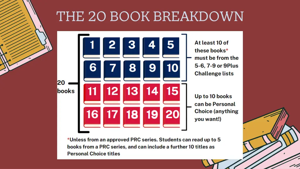 the 20 book breakdown