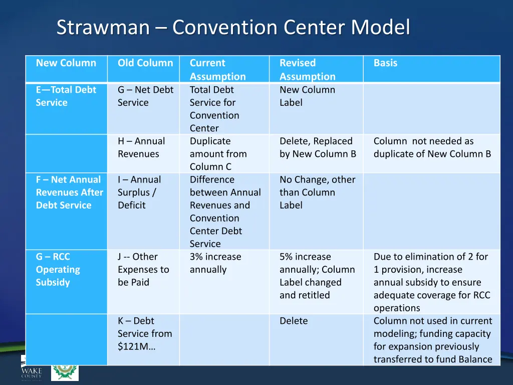 strawman convention center model 1