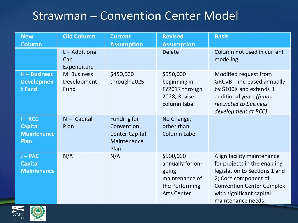 strawman convention center model 2