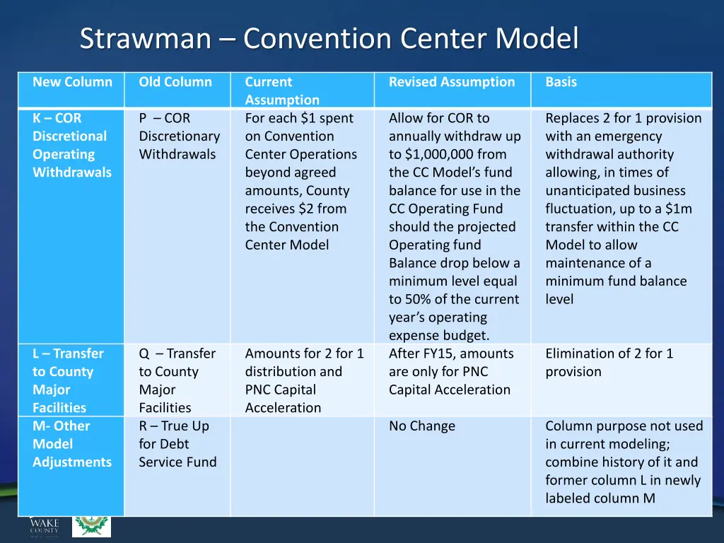 strawman convention center model 3