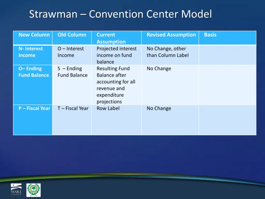strawman convention center model 4