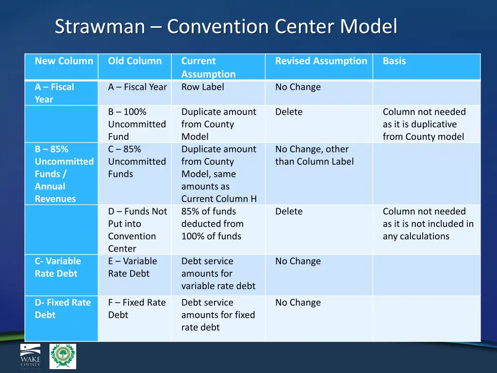 strawman convention center model