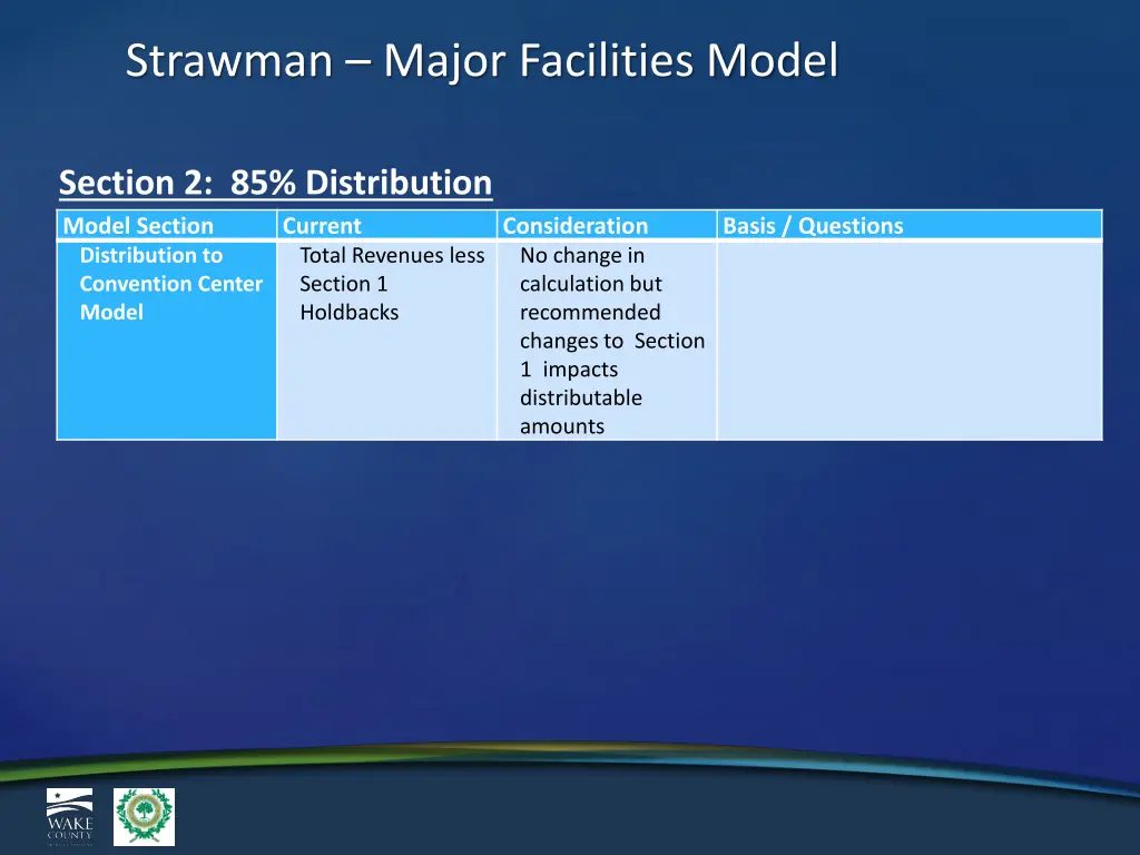 strawman major facilities model 2
