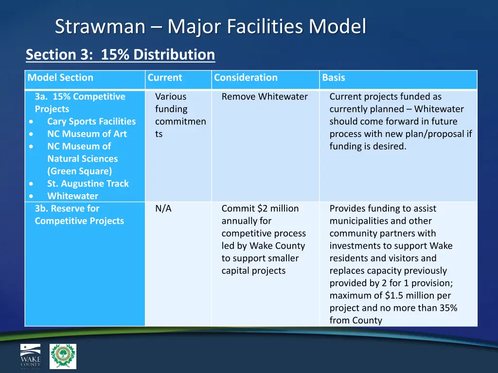strawman major facilities model 3