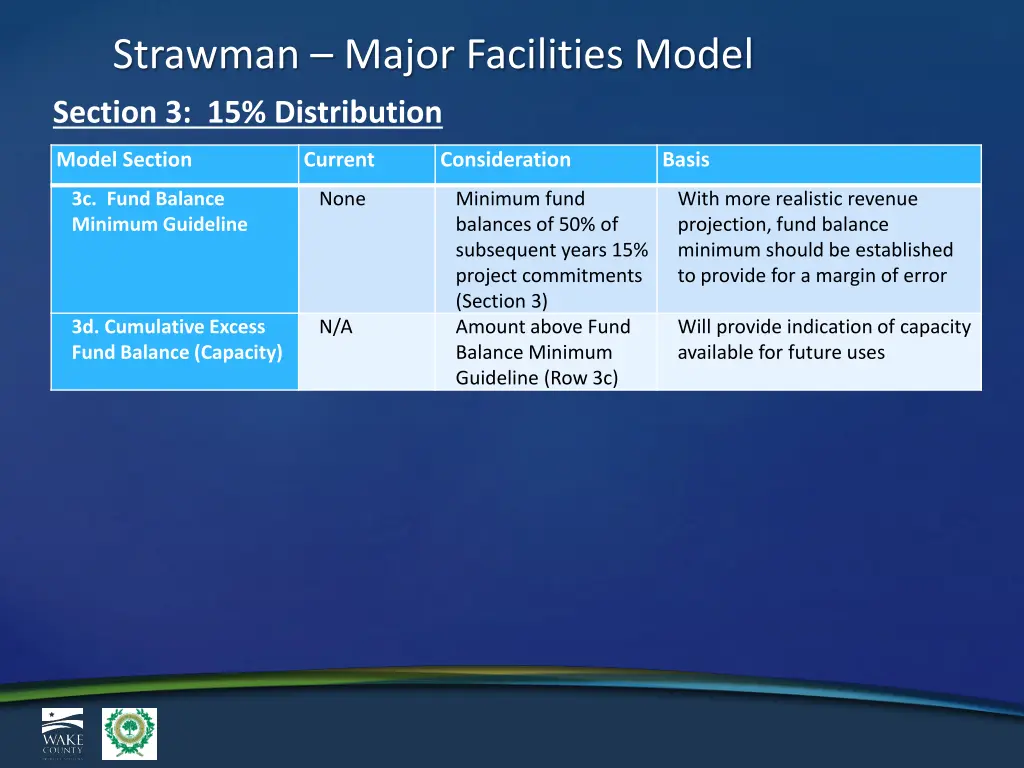 strawman major facilities model 4