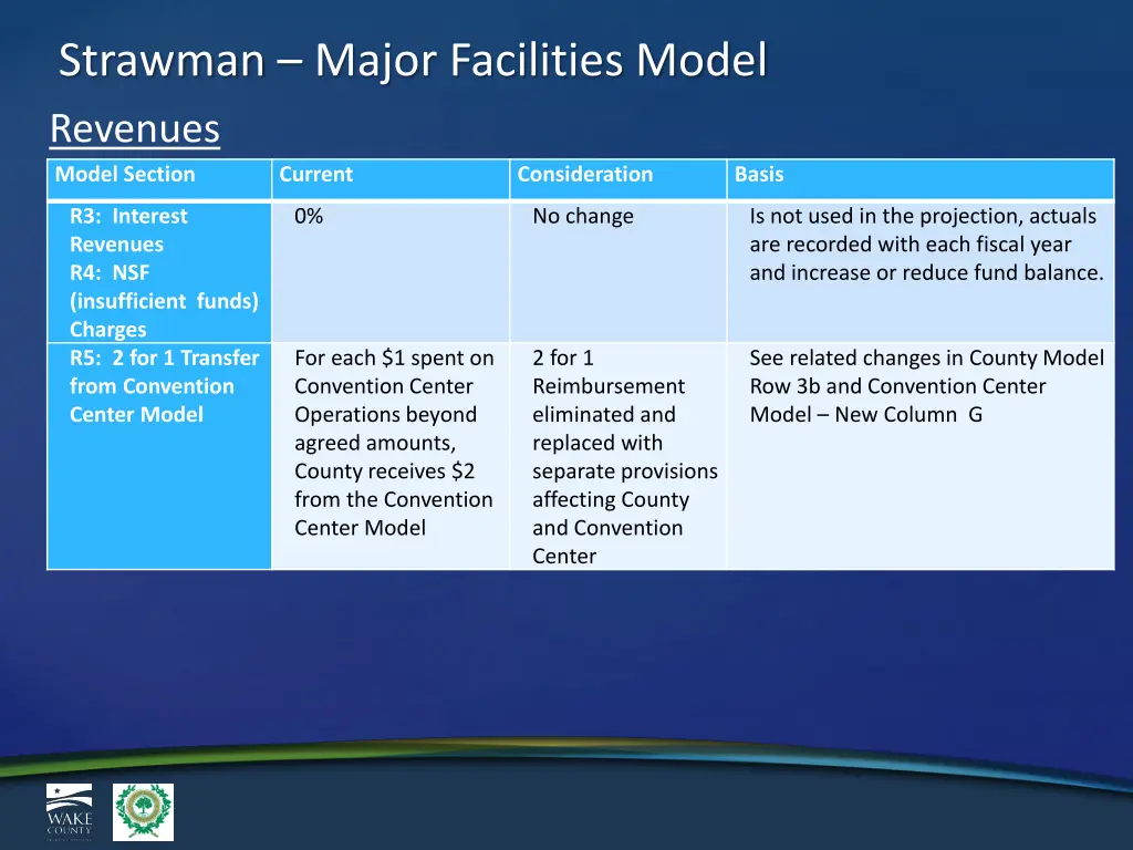 strawman major facilities model revenues 1
