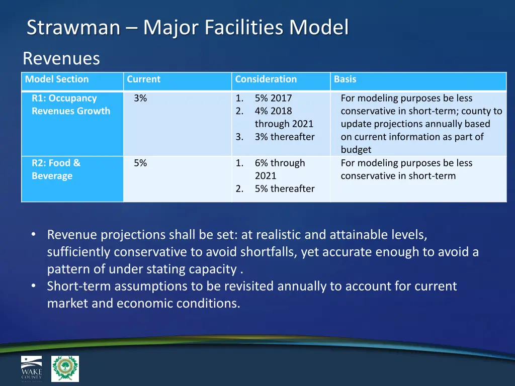 strawman major facilities model revenues