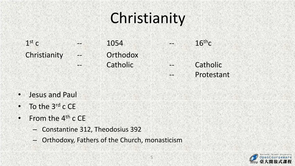 christianity