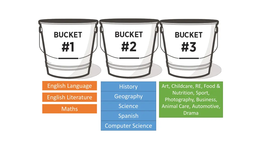 english language