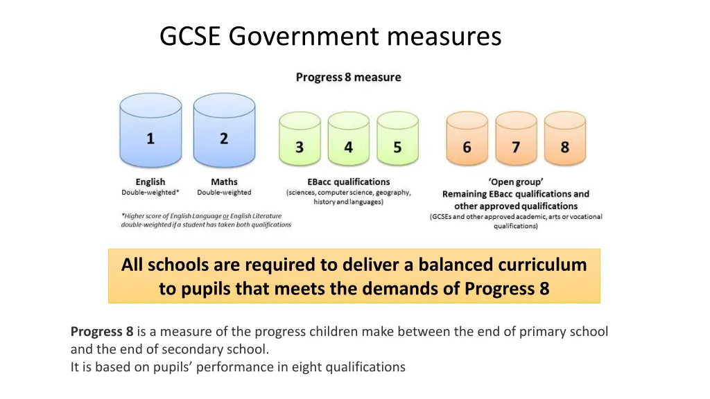 gcse government measures
