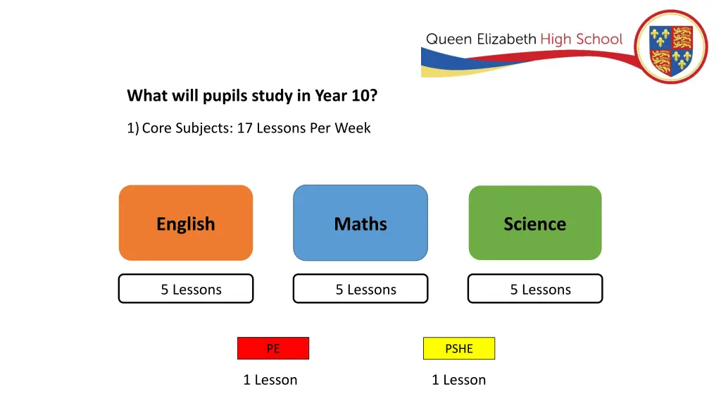 what will pupils study in year 10