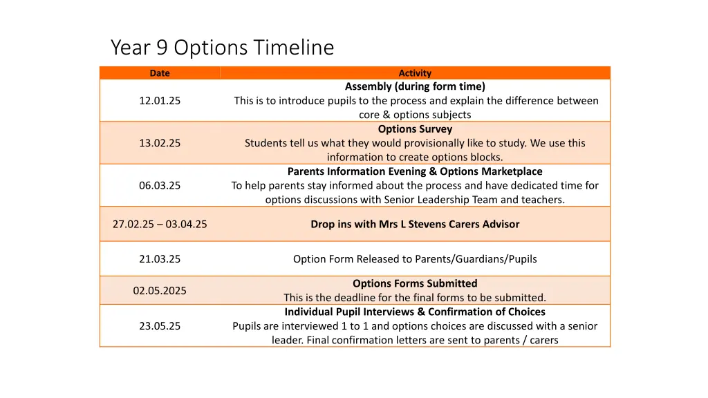 year 9 options timeline