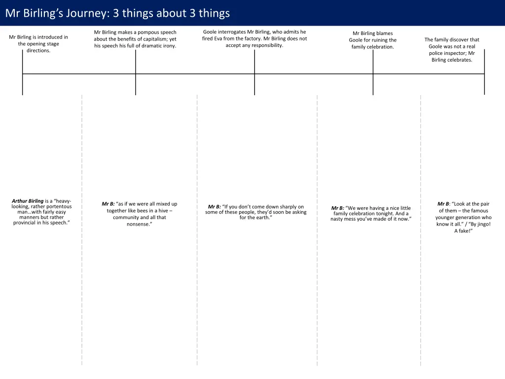 mr birling s journey 3 things about 3 things