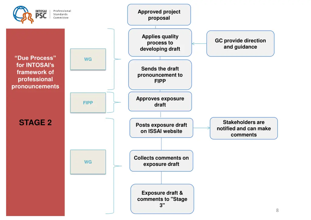 approved project proposal