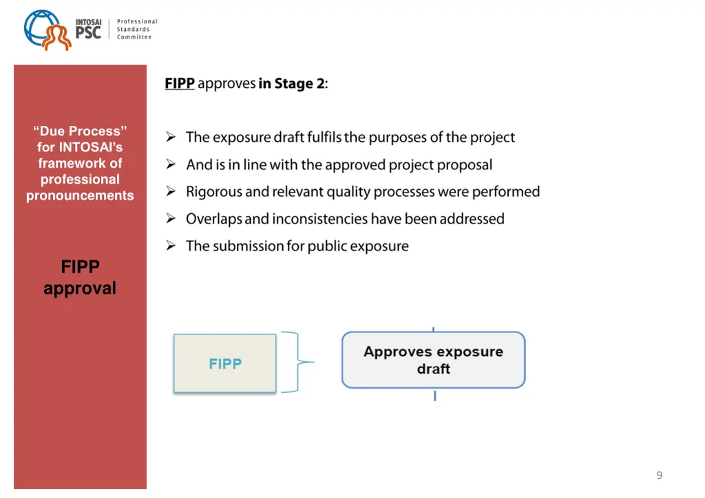 due process for intosai s framework 1
