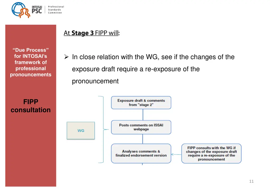 due process for intosai s framework 2