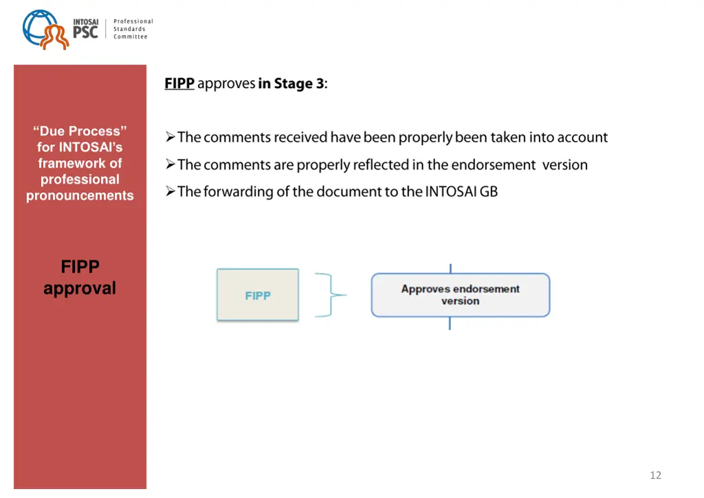 due process for intosai s framework 3