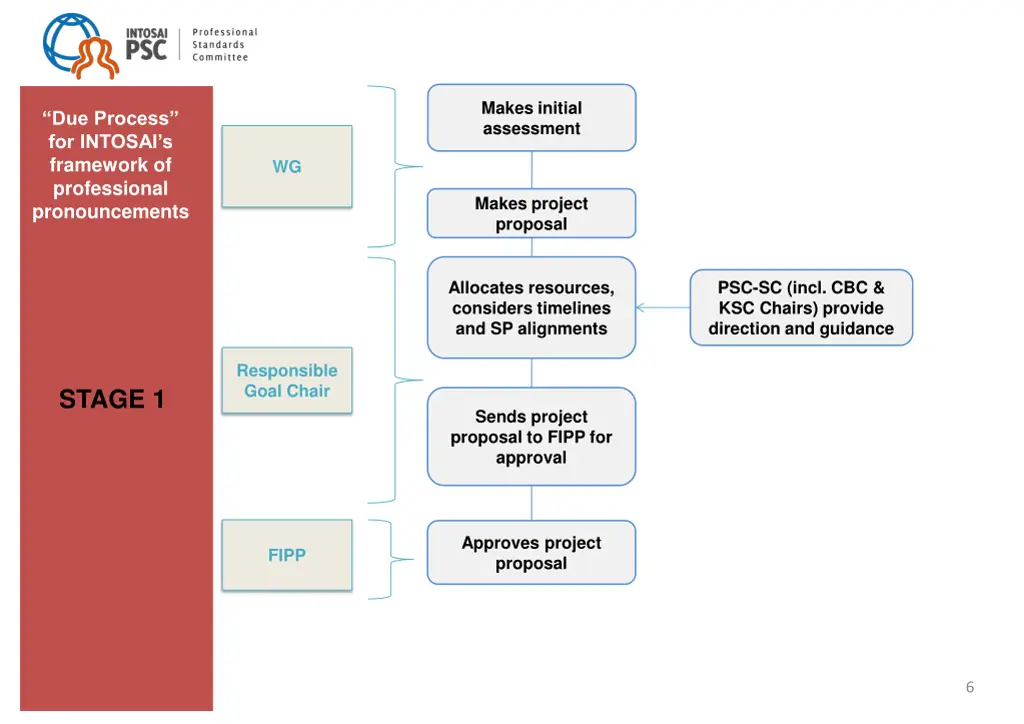 makes initial assessment