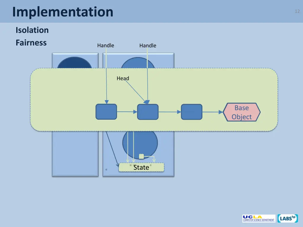 implementation
