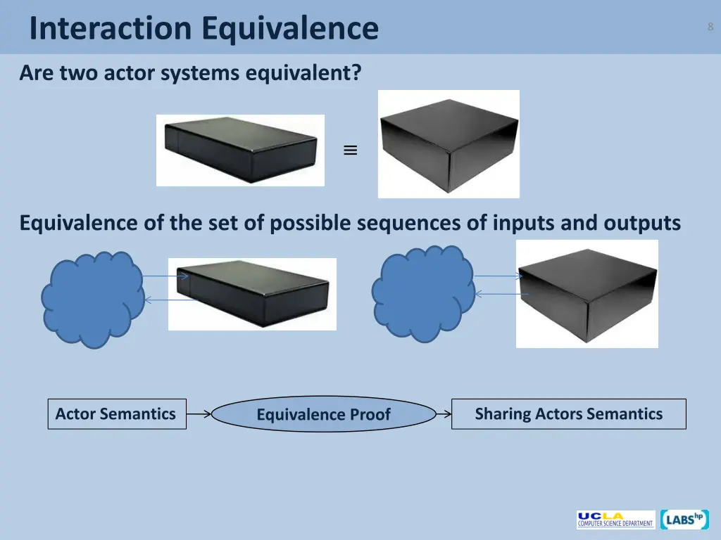 interaction equivalence