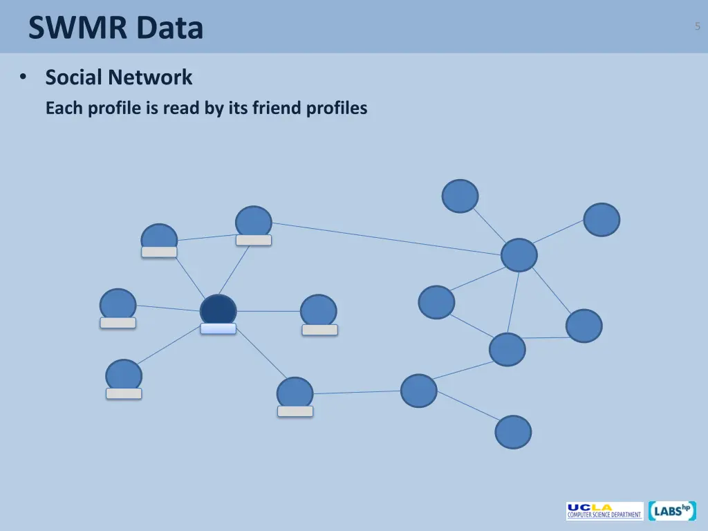 swmr data