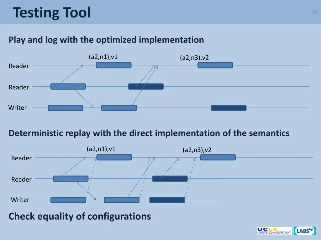 testing tool 1