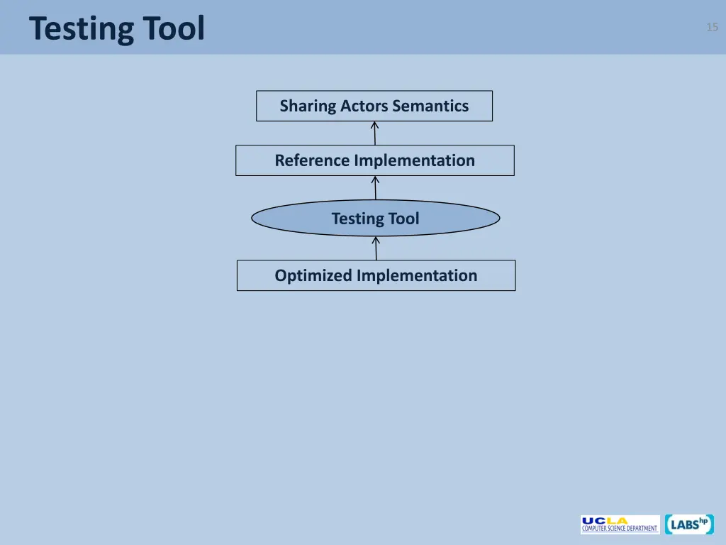 testing tool