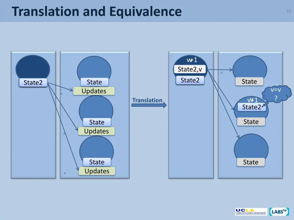 translation and equivalence 1