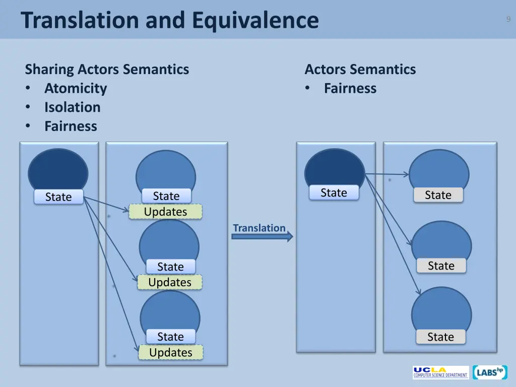 translation and equivalence