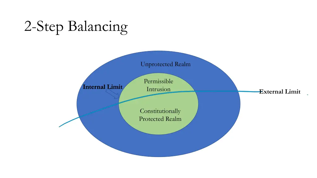 2 step balancing