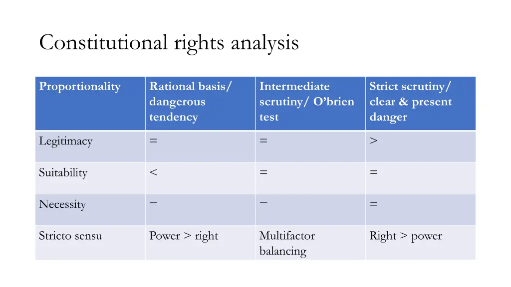 constitutional rights analysis