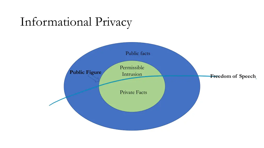 informational privacy