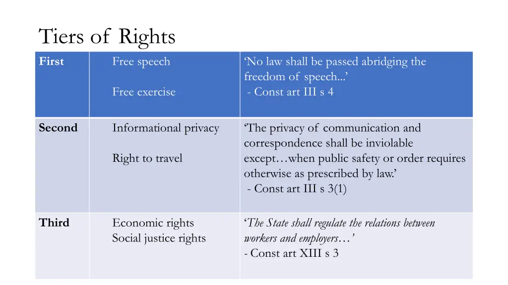 tiers of rights first