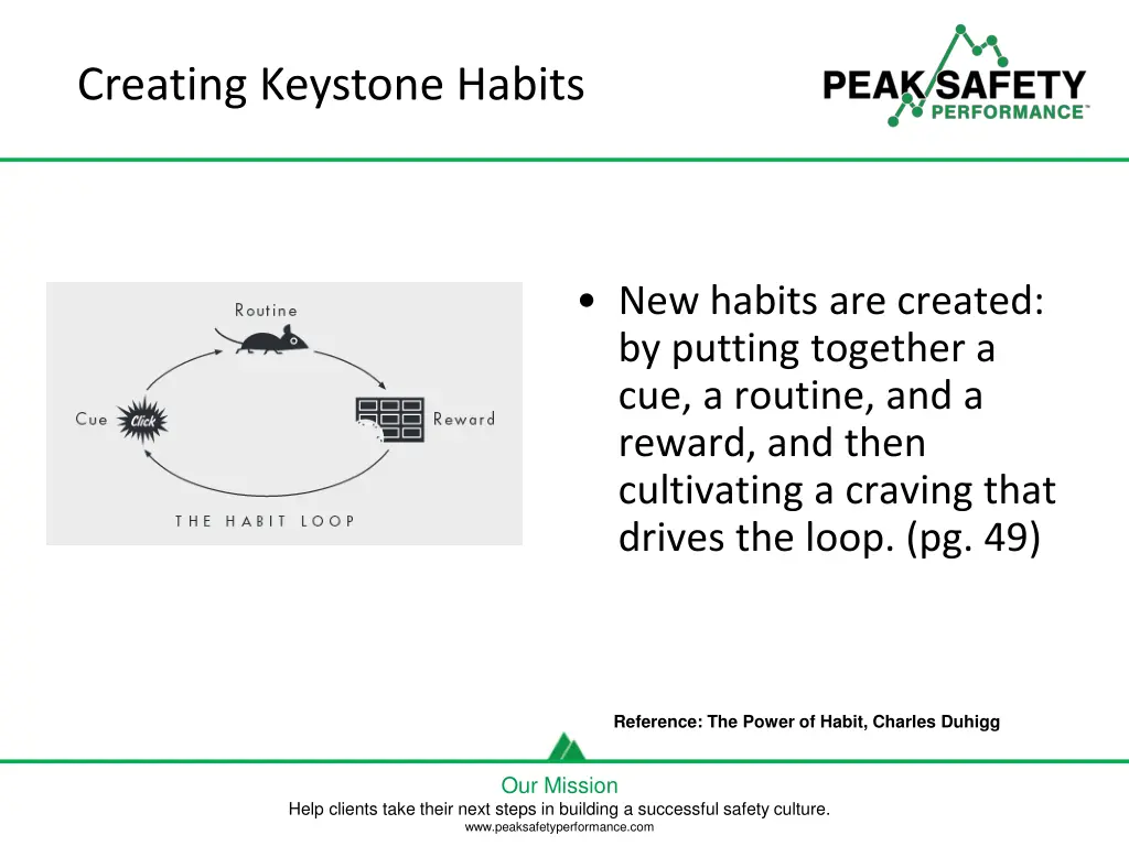 creating keystone habits 2